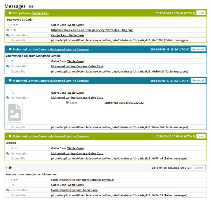 Message analysis and timeline